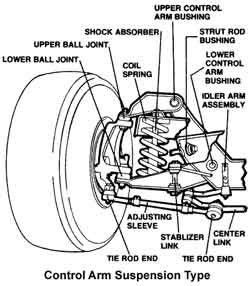 Diagram of control arm suspension