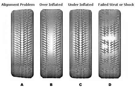 Tire wear caused by wheel alignment, tire rotation, and wheel balance